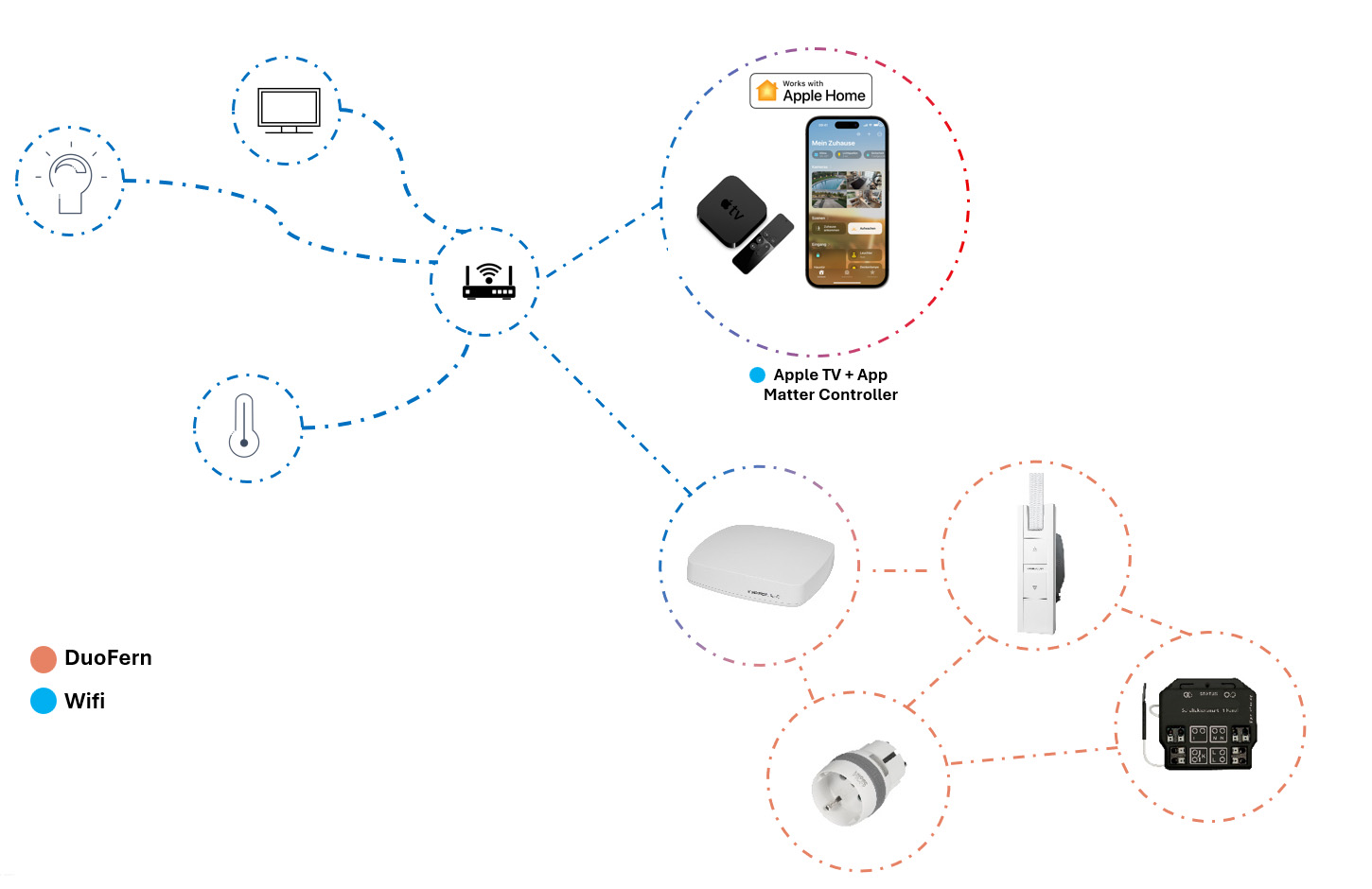 RADEMACHER and Matter: Do you need a Thread Border Router or a Matter ...
